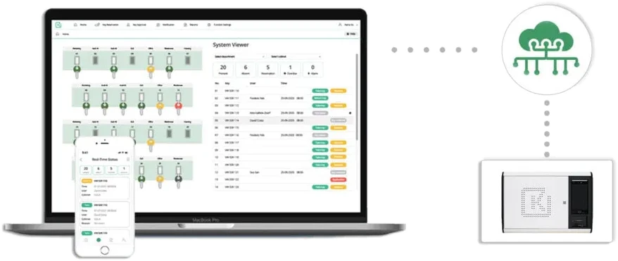 Plateforme cloud : tableau de bord sur ordinateur et smartphone relié à l'armoire